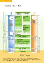 Installation Column-12