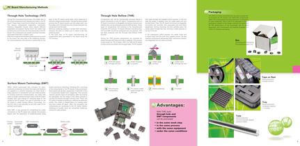 PC Board Terminals and pluggable Connectors (THR)-2