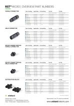 RST®MICRO SMALL – SMALLER – MICRO-2