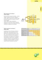 safety - Catalogue 2015-7