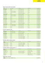 Safety products-8
