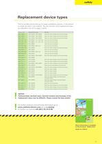 Safety products-9