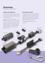 Solutions for Conveyor Technology podis® system-10