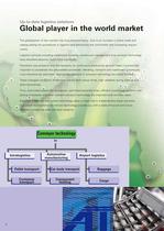Solutions for Conveyor Technology podis® system-2