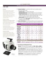 Phantom® v1840 / v2640-2