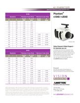 Phantom® v1840 / v2640-4