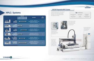 Gilson Product Guide - 4