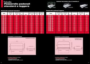 Aluminium pedestrian bridges -1