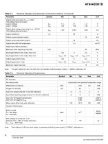 AT84AD001B Dual 8-bit 1 Gsps ADC - 8