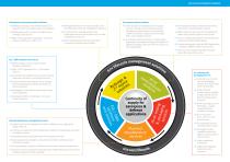 Semiconductor Lifecycle Management (SLiM) brochure - 3