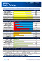 Heating Technology-4