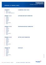 Oxyfuel Technology-12