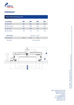 PowerBlade®-4