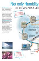 Humidity, Dew Point and Temperature transmitters - H3 and H5 series - 2