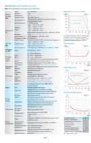 Humidity, Dew Point and Temperature transmitters - H3 and H5 series - 4