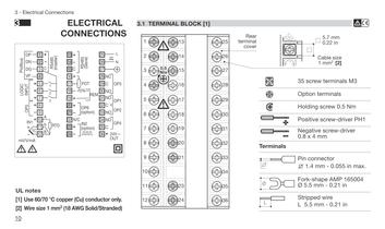 Process controller with PROFIBUS DP and Mod bus Master/Slave - 11