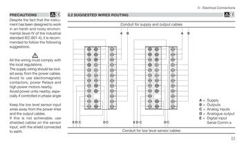 Process controller with PROFIBUS DP and Mod bus Master/Slave - 12