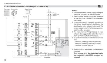 Process controller with PROFIBUS DP and Mod bus Master/Slave - 13