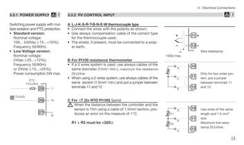 Process controller with PROFIBUS DP and Mod bus Master/Slave - 14