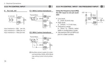 Process controller with PROFIBUS DP and Mod bus Master/Slave - 15