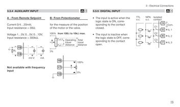 Process controller with PROFIBUS DP and Mod bus Master/Slave - 16