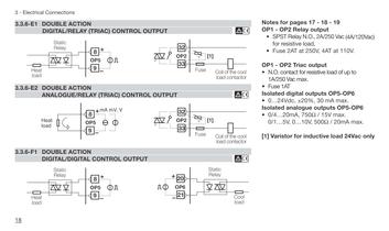 Process controller with PROFIBUS DP and Mod bus Master/Slave - 19