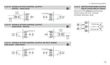 Process controller with PROFIBUS DP and Mod bus Master/Slave - 20