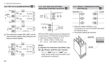 Process controller with PROFIBUS DP and Mod bus Master/Slave - 21