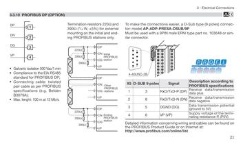 Process controller with PROFIBUS DP and Mod bus Master/Slave - 22