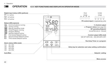 Process controller with PROFIBUS DP and Mod bus Master/Slave - 23