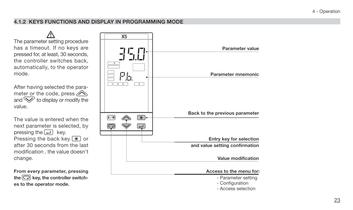 Process controller with PROFIBUS DP and Mod bus Master/Slave - 24