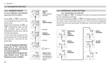 Process controller with PROFIBUS DP and Mod bus Master/Slave - 25