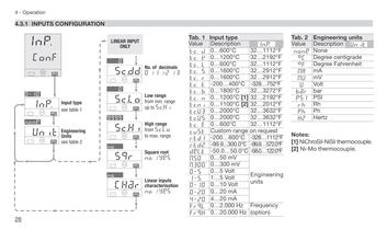 Process controller with PROFIBUS DP and Mod bus Master/Slave - 27