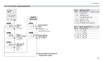 Process controller with PROFIBUS DP and Mod bus Master/Slave - 28