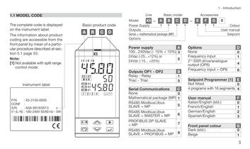 Process controller with PROFIBUS DP and Mod bus Master/Slave - 6