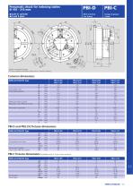 PBI-D / PBI-C - 2