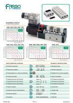 Manifold solenoid valves-4