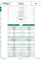 Pneumatic Globe Valve - 12