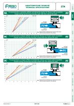 Pneumatic Globe Valve - 15