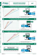 Pneumatic Globe Valve - 6