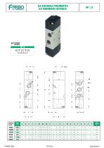 Pneumatic valves-4