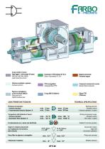 Rotary actuators-2