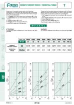 Rotary actuators-6