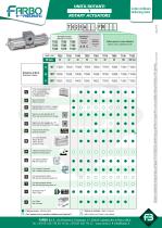 ROTARY ACTUATORS-2