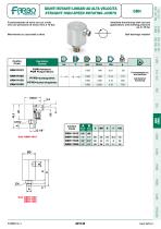 Rotary joints-11