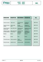 Safety valves-3