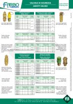 Safety valves-2