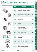 Short stroke cylinders-2
