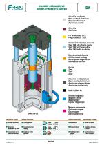 Short stroke cylinders-4