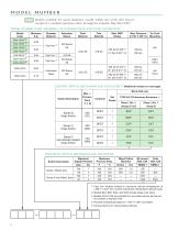 C24, C25, Boiler and Water Column Liquid Level Switches-6